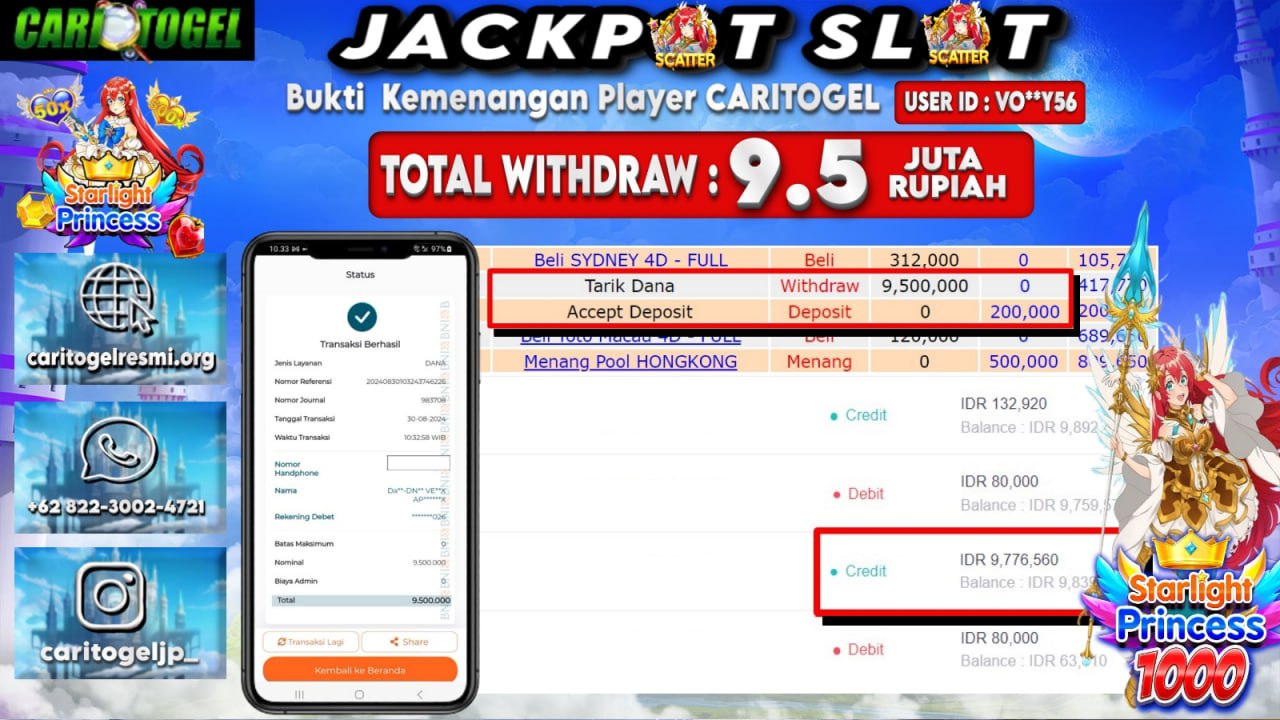 Prediksi Caritogel Situs Toto Togel Online