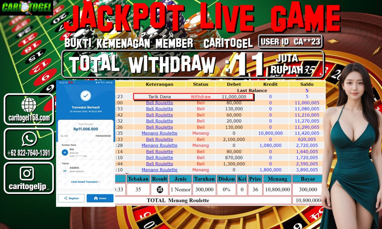 Prediksi Caritogel Situs Toto Togel Online