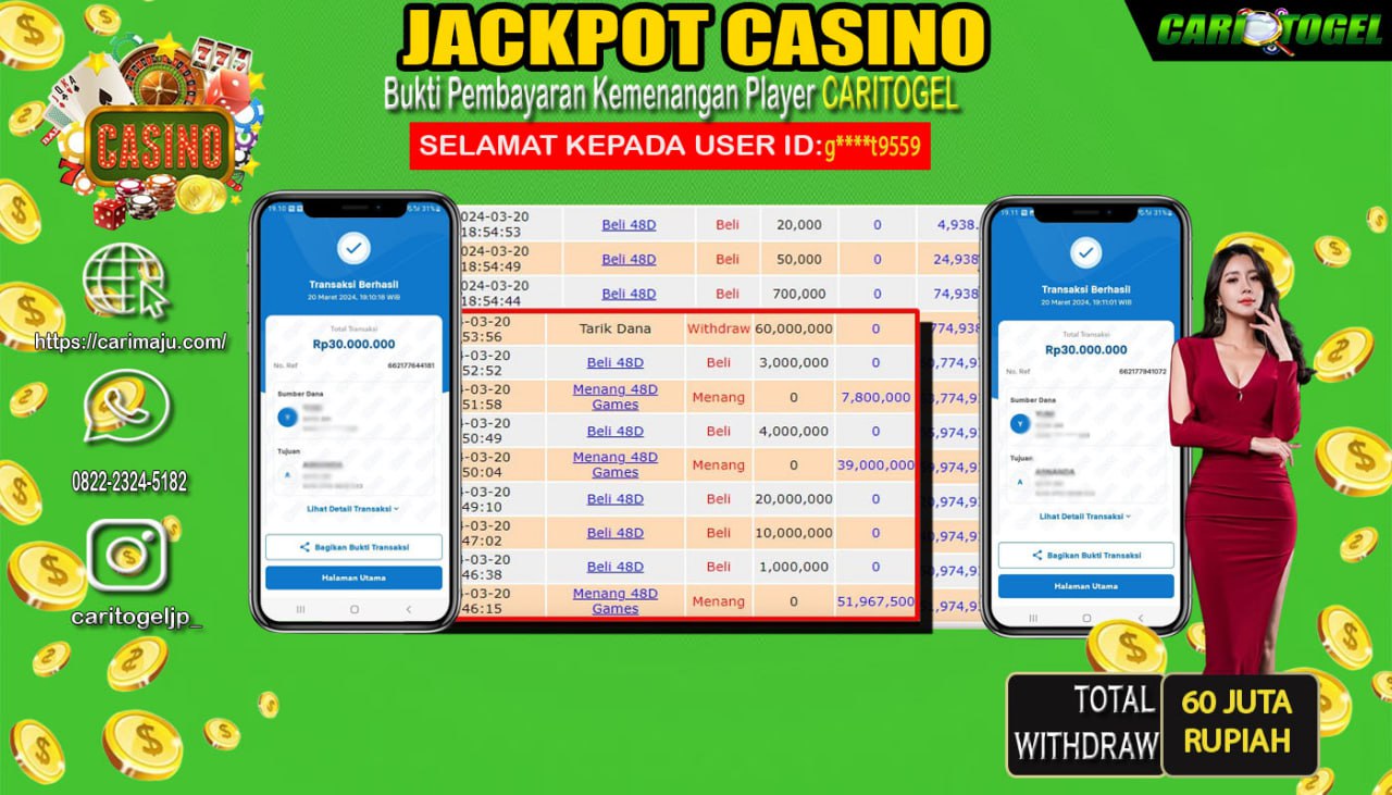 Prediksi Caritogel Situs Toto Togel Online